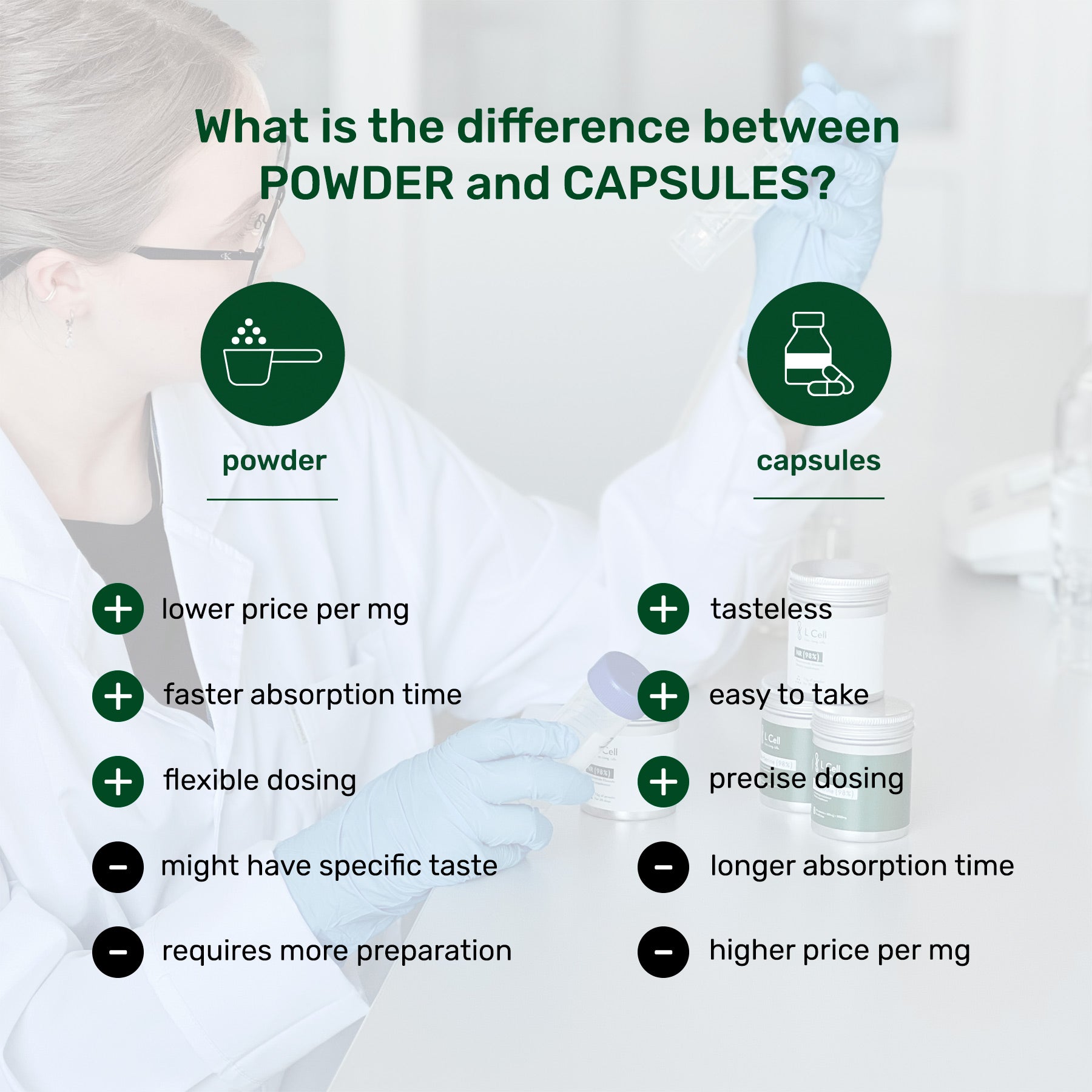 Berberine Powder 42g (60 days, >98% purity)